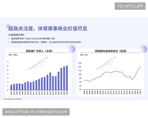 体育新闻中心连接赞助商与赛事的内容窗口，体育新闻平台