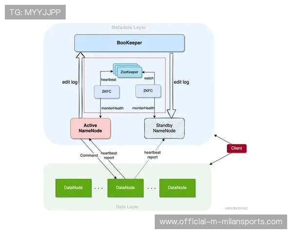 足球俱乐部青训梯队球员晋升路径数据分析